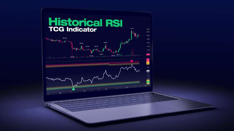 Historical RSI Indicator Indicator