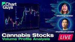 Cannabis Stocks - Volume Profile Analysis