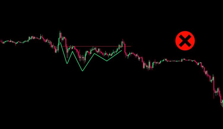 Example of a failed Head & Shoulders Pattern