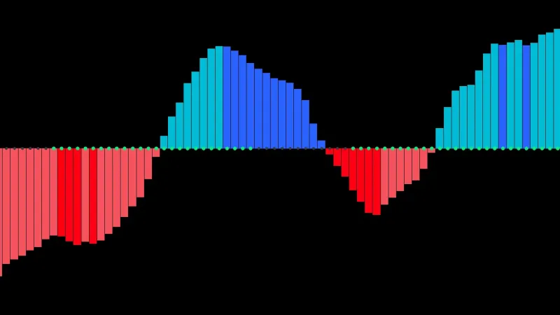 TTM Squeeze Indicator: Spot a Squeeze to Gain an Edge