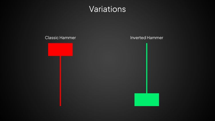 Classic Hammer vs Inverted Hammer