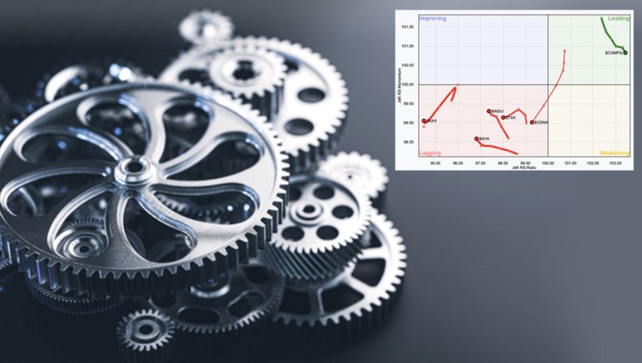 How To Use Market Rotation