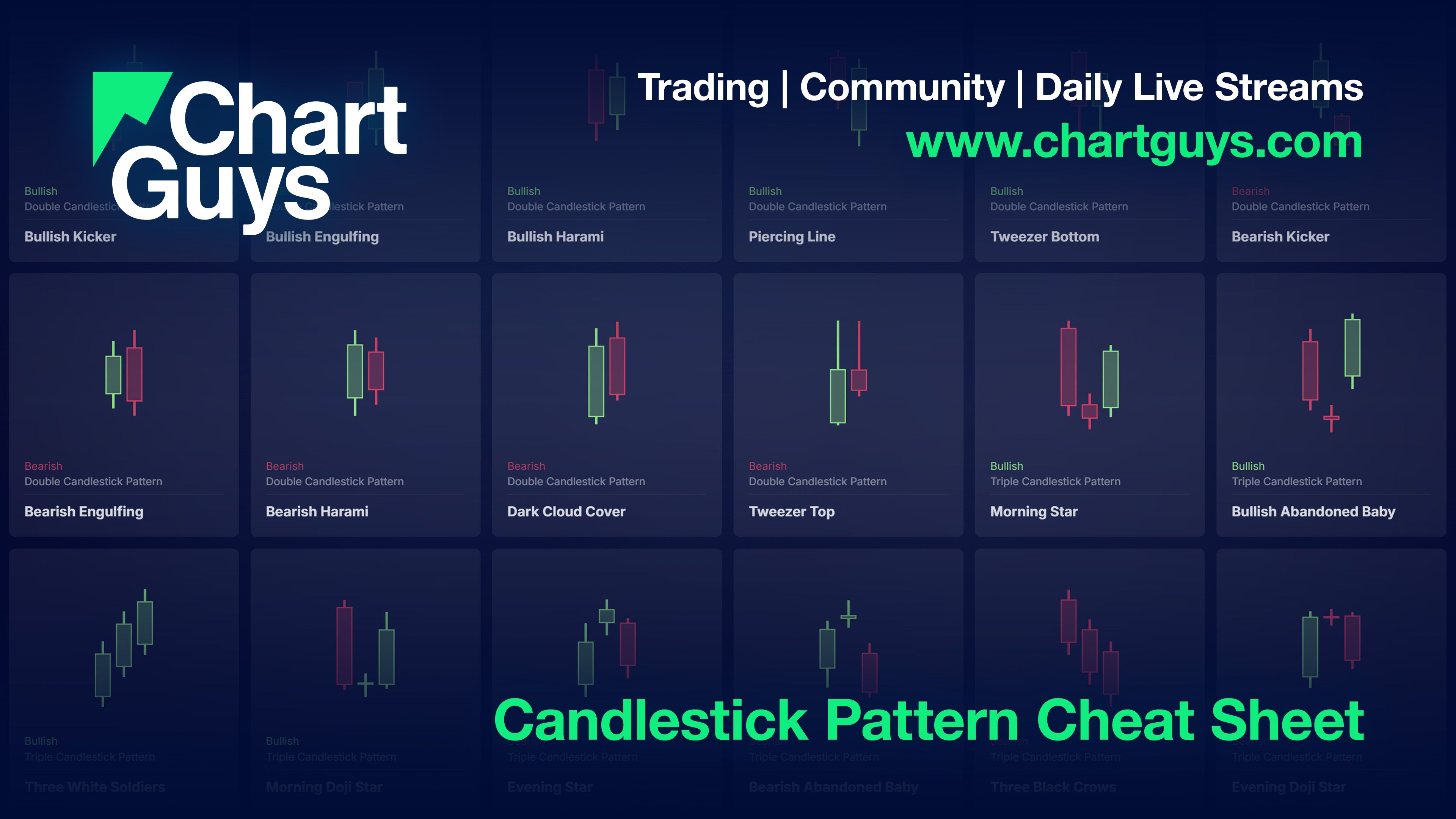 Candlestick Pattern Cheat Sheet -  