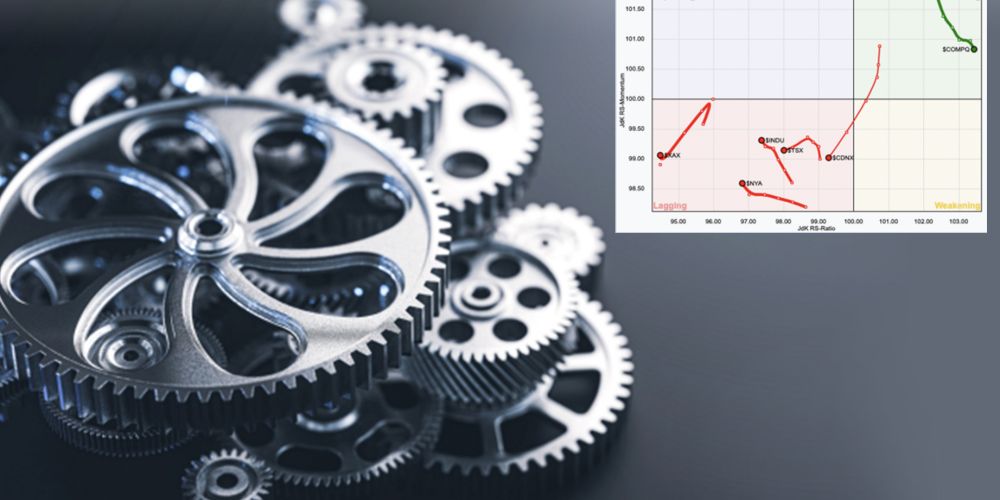 How To Use Market Rotation