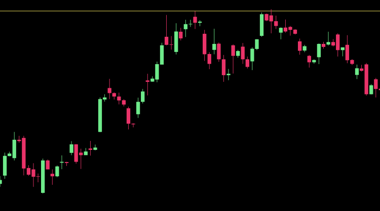 Bearish Patterns: Double Top