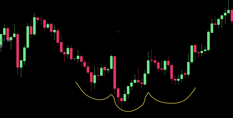 Bullish Patterns: Inverse Head & Shoulders