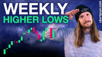 Weekly Higher Lows