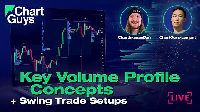 Volume Profile Concepts & Swing Trade Setups