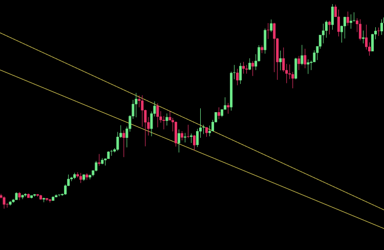 Bullish Patterns: Bull Flag