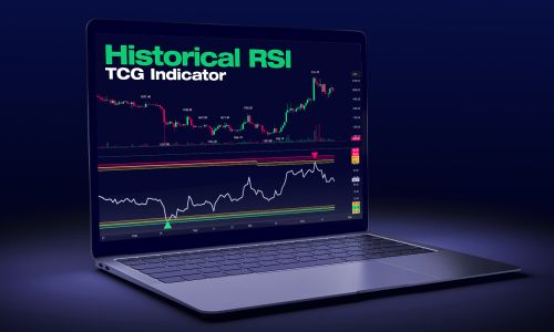 Historical RSI Indicator