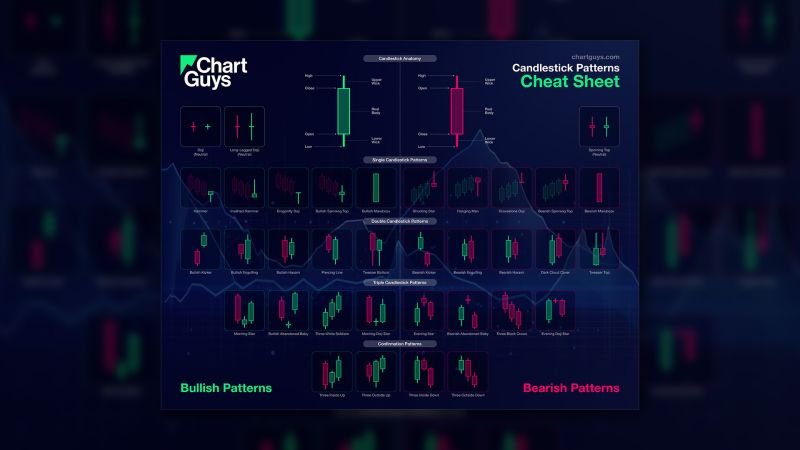 Free Candlestick Patterns PDF