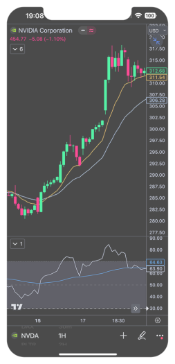 Chart Guys Trading Community Website Content