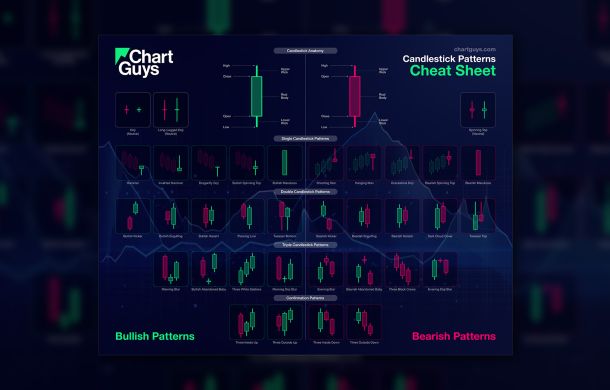 Free Candlestick Patterns PDF