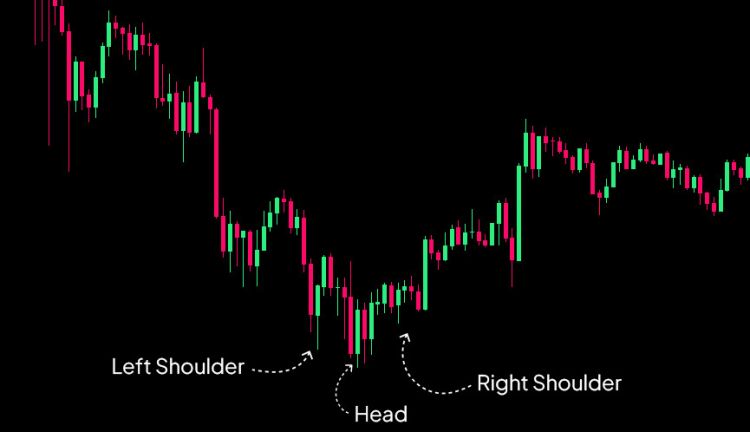 Example of an Inverse Head & Shoulders Pattern