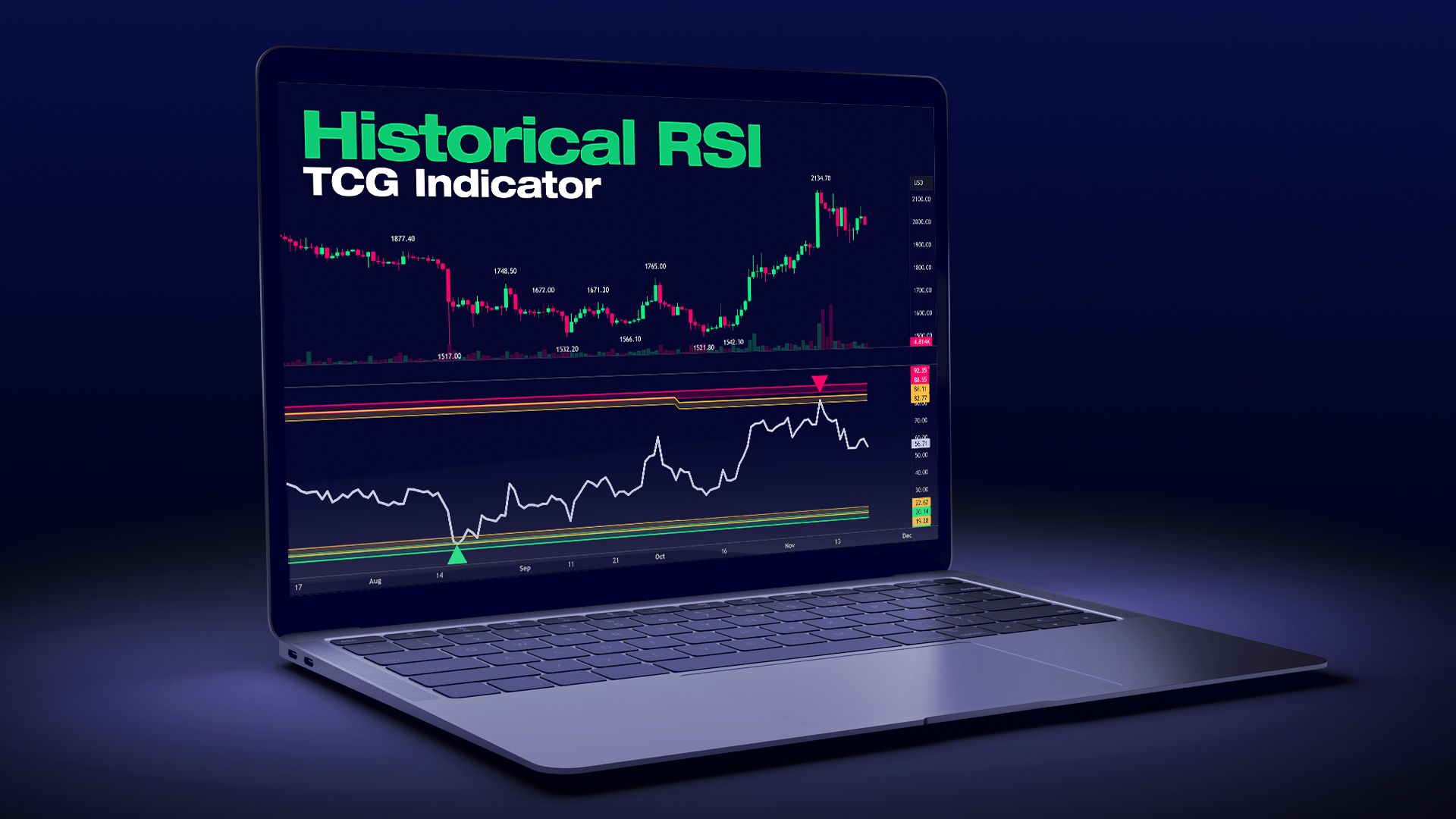 Historical RSI - TradingView Indicator