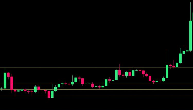 Higher Lows