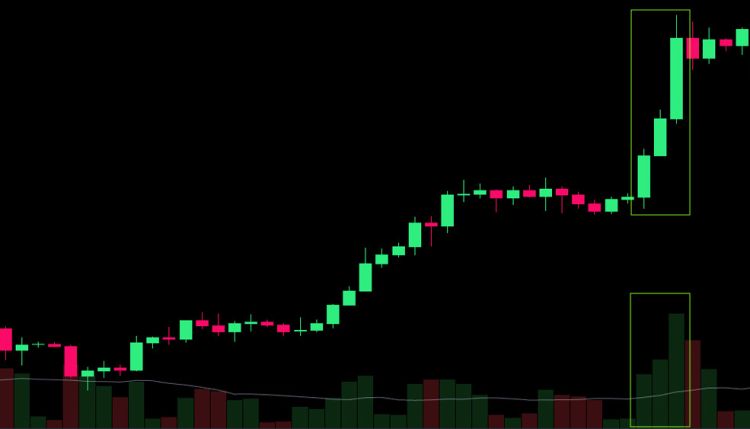 Volume vs Move