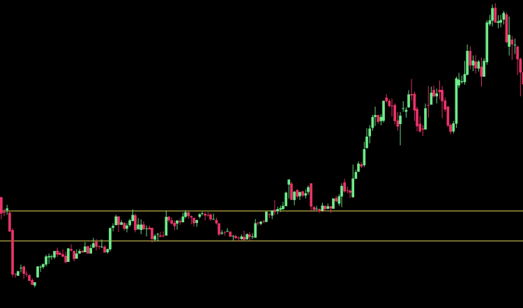 Continuation Patterns: Rectangle