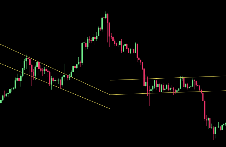 Continuation Patterns: Bull Flag & Bear Flag