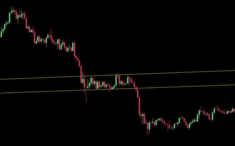 Bearish Patterns: Bear Flag