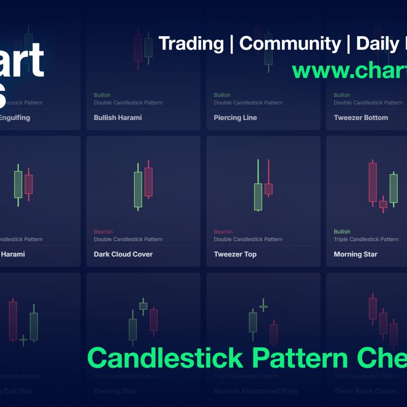 Candlestick Pattern Cheat Sheet -  