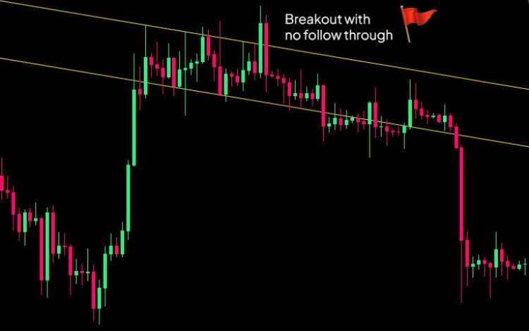 Bull flag with no follow-through